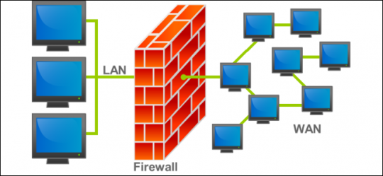 فعال کردن Firewall در مودم/روتر -  ایران داهوا